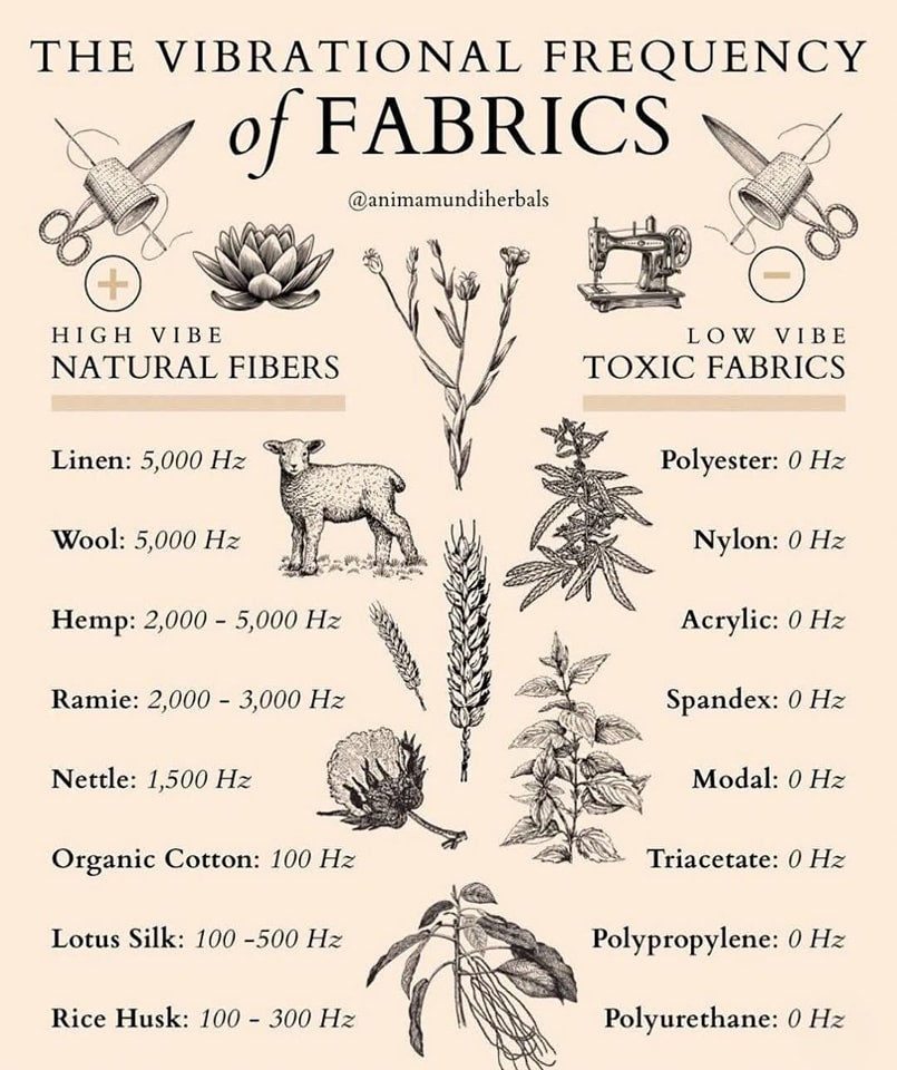 Natural Fibers. High Vibrations.