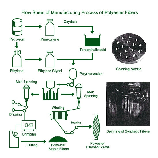 Performance That Comes From the Fiber, Not a Lab